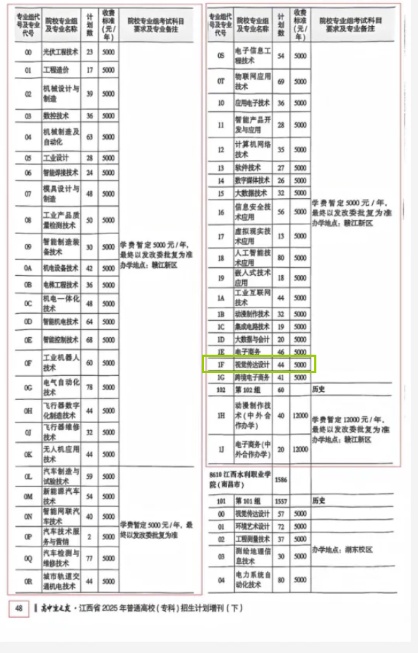 2025江西機(jī)電職業(yè)技術(shù)學(xué)院藝術(shù)類招生計(jì)劃-各專業(yè)招生人數(shù)是多少