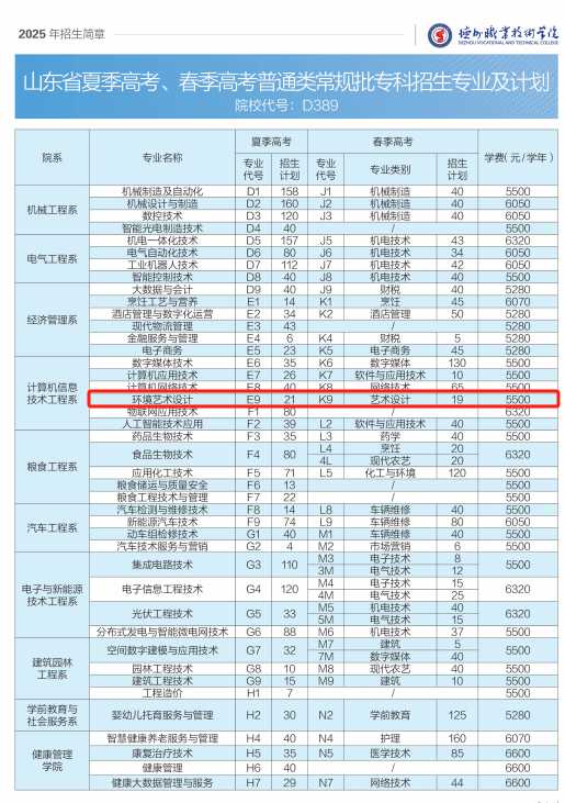 2025德州職業(yè)技術(shù)學(xué)院藝術(shù)類學(xué)費多少錢一年-各專業(yè)收費標(biāo)準(zhǔn)