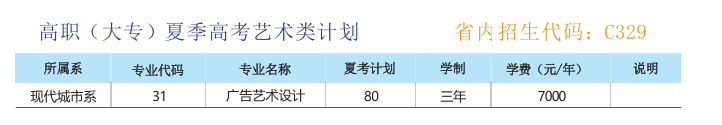 2025山東勞動職業(yè)技術(shù)學(xué)院藝術(shù)類學(xué)費多少錢一年-各專業(yè)收費標準