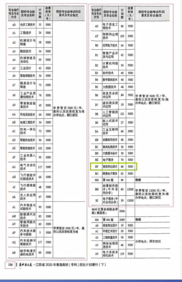 2025江西機(jī)電職業(yè)技術(shù)學(xué)院藝術(shù)類招生計(jì)劃-各專業(yè)招生人數(shù)是多少