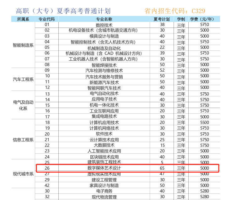 2025山東勞動職業(yè)技術(shù)學(xué)院藝術(shù)類學(xué)費多少錢一年-各專業(yè)收費標準