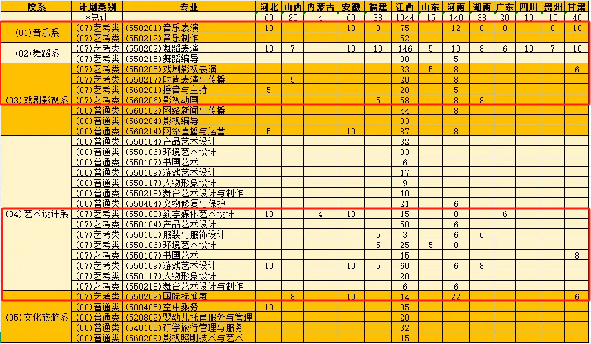 2025江西藝術(shù)職業(yè)學(xué)院藝術(shù)類(lèi)招生計(jì)劃-各專(zhuān)業(yè)招生人數(shù)是多少