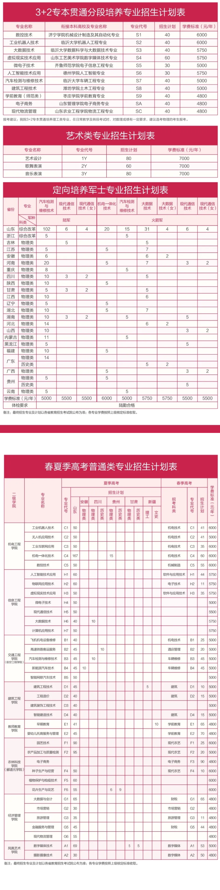 2025濰坊工程職業(yè)學(xué)院學(xué)費(fèi)多少錢一年-各專業(yè)收費(fèi)標(biāo)準(zhǔn)