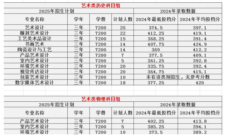 2025泉州工藝美術(shù)職業(yè)學(xué)院藝術(shù)類招生計(jì)劃-各專業(yè)招生人數(shù)是多少