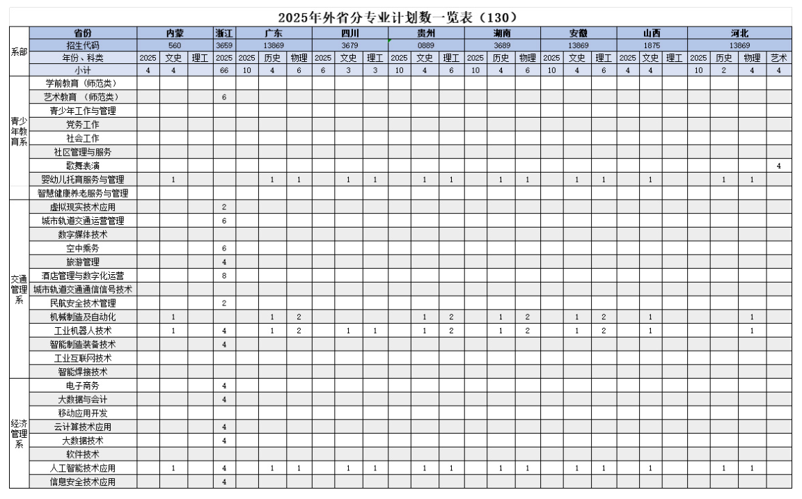 2025江西青年職業(yè)學(xué)院招生計劃-各專業(yè)招生人數(shù)是多少