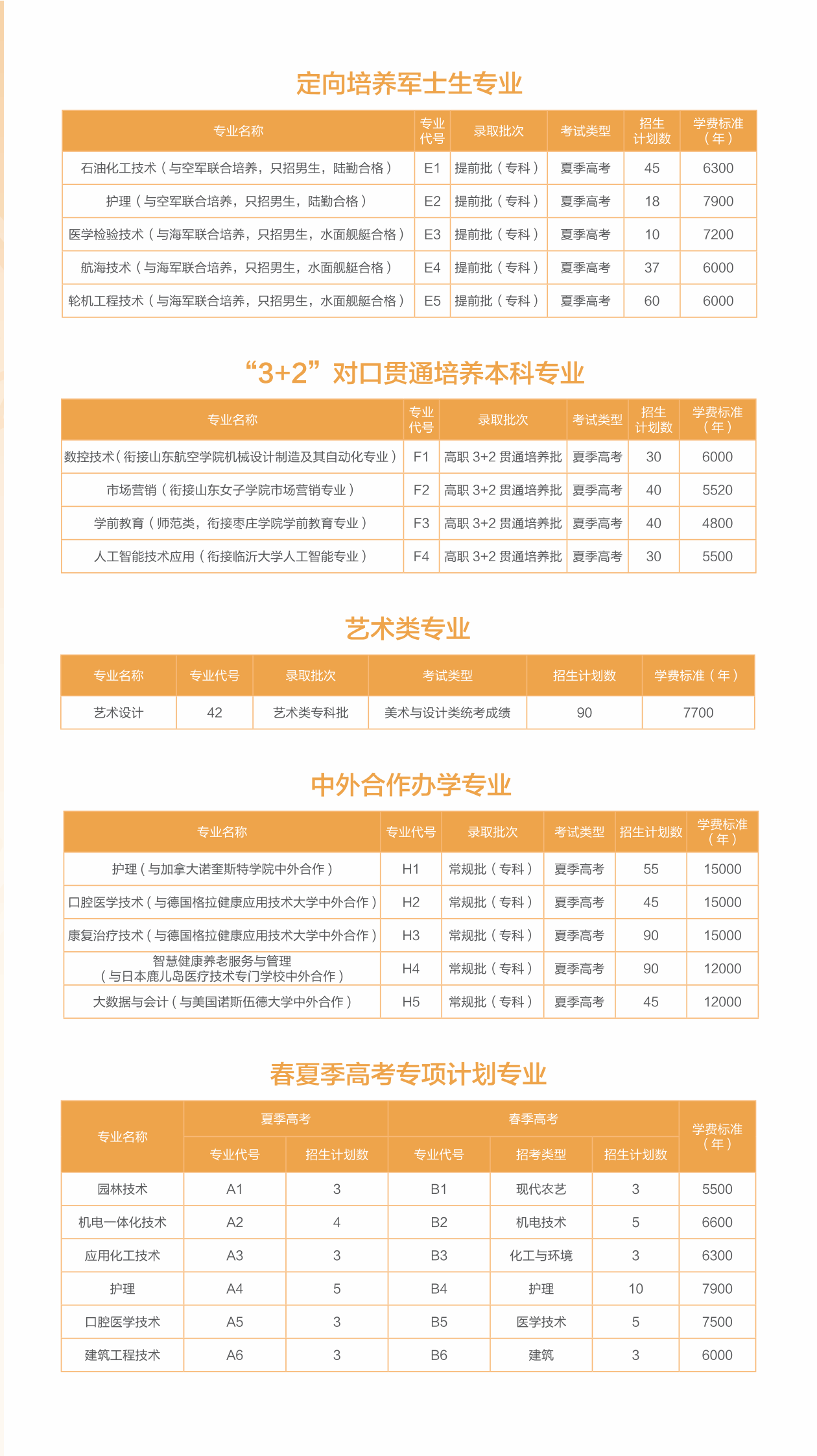 2025濱州職業(yè)學(xué)院學(xué)費(fèi)多少錢一年-各專業(yè)收費(fèi)標(biāo)準(zhǔn)