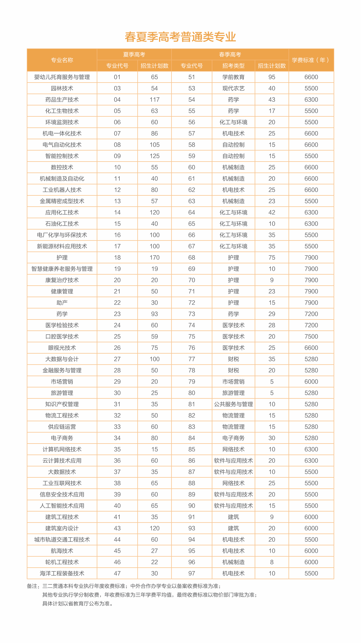 2025濱州職業(yè)學(xué)院學(xué)費(fèi)多少錢一年-各專業(yè)收費(fèi)標(biāo)準(zhǔn)