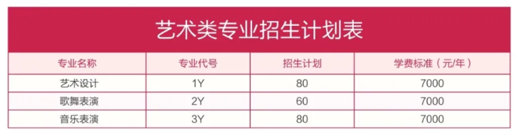 2025濰坊工程職業(yè)學(xué)院藝術(shù)類學(xué)費(fèi)多少錢一年-各專業(yè)收費(fèi)標(biāo)準(zhǔn)