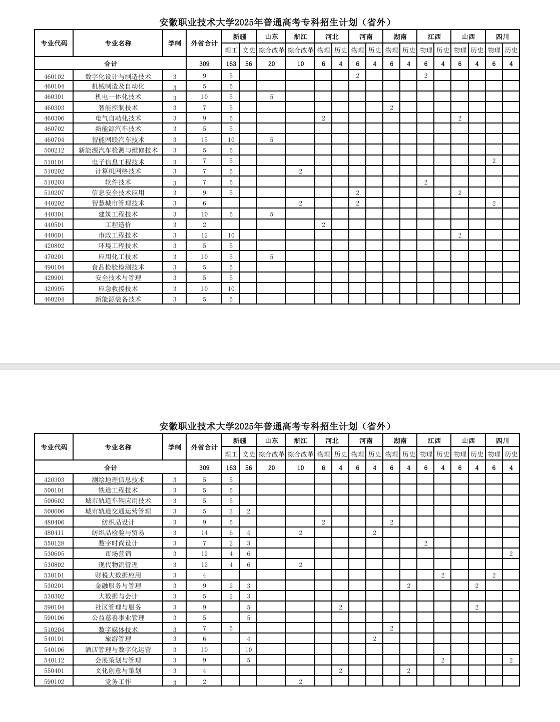安徽職業(yè)技術(shù)大學(xué)有哪些專業(yè)？