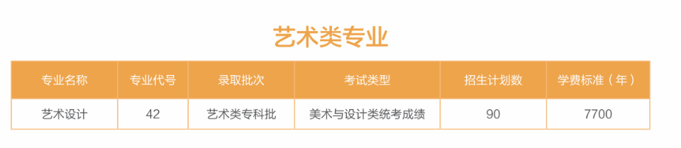 2025濱州職業(yè)學院藝術(shù)類招生計劃-各專業(yè)招生人數(shù)是多少