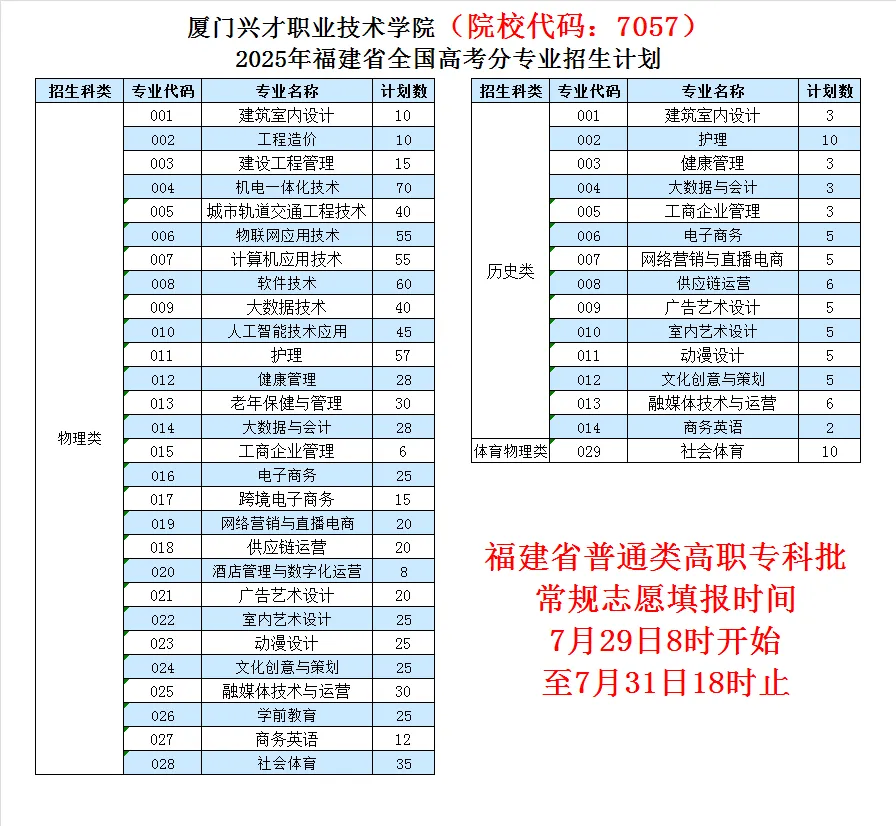 2025廈門興才職業(yè)技術(shù)學(xué)院招生計劃-各專業(yè)招生人數(shù)是多少