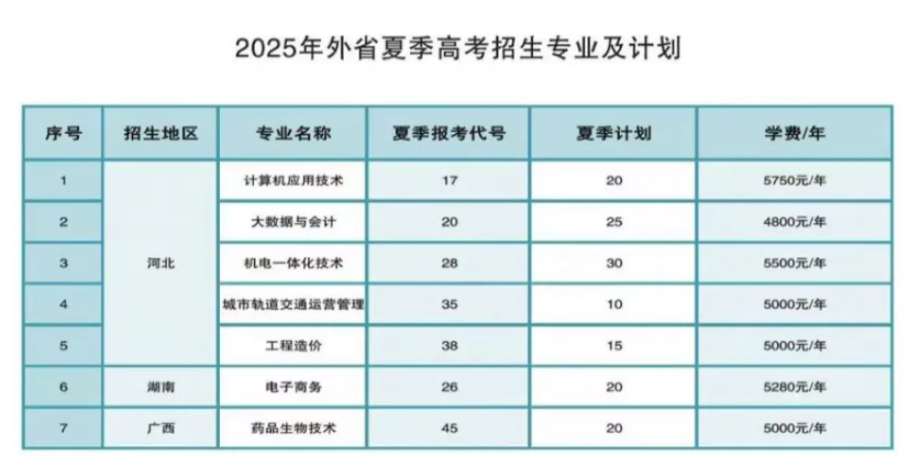 2025菏澤職業(yè)學(xué)院招生計劃-各專業(yè)招生人數(shù)是多少