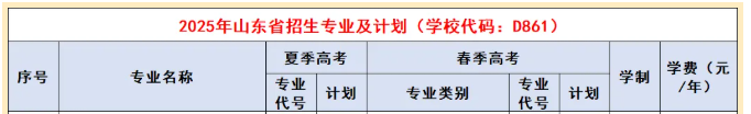 泰山職業(yè)技術(shù)學(xué)院中外合作辦學(xué)專業(yè)有哪些？