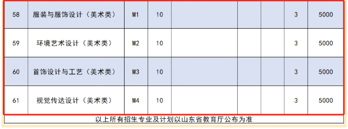 2025泰山職業(yè)技術(shù)學(xué)院藝術(shù)類招生計劃-各專業(yè)招生人數(shù)是多少