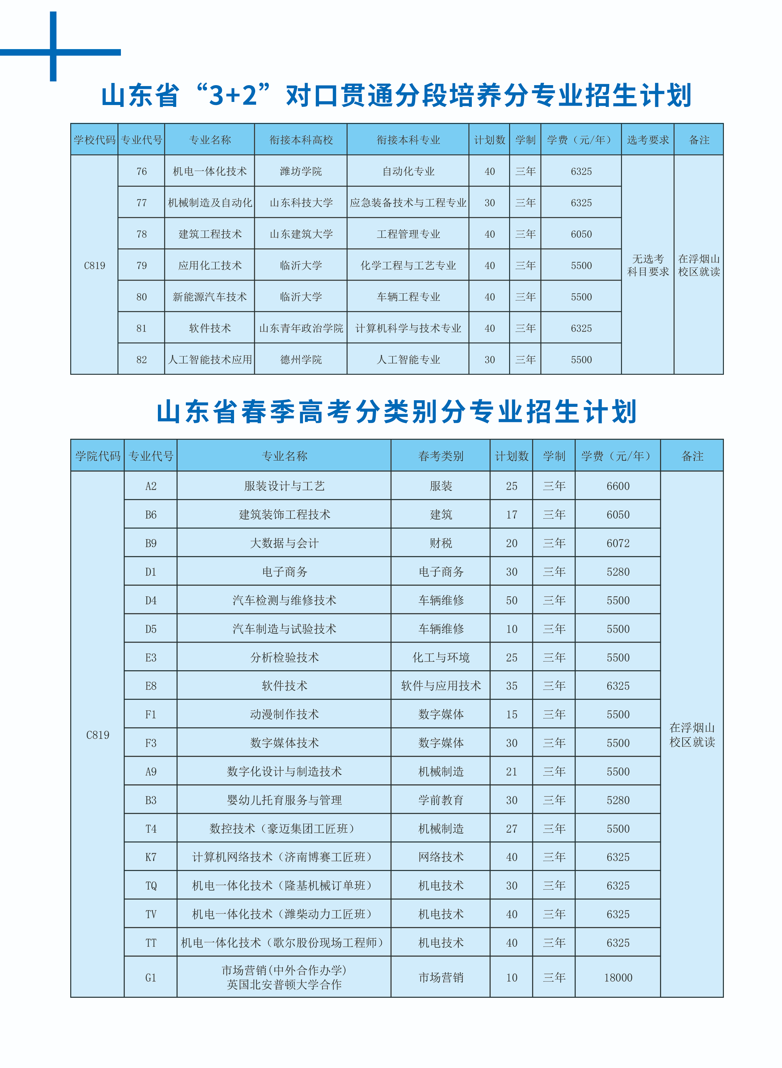 2025山東科技職業(yè)學(xué)院學(xué)費多少錢一年-各專業(yè)收費標(biāo)準(zhǔn)