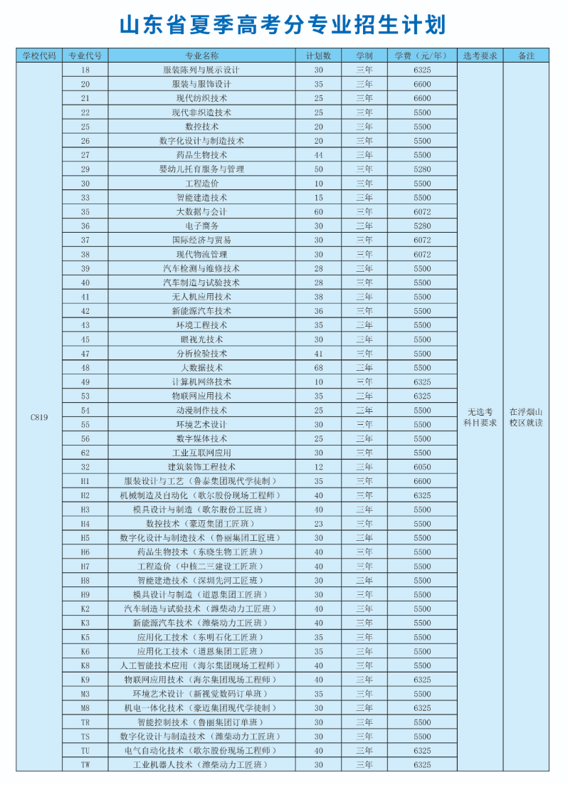 2025山東科技職業(yè)學(xué)院學(xué)費多少錢一年-各專業(yè)收費標(biāo)準(zhǔn)