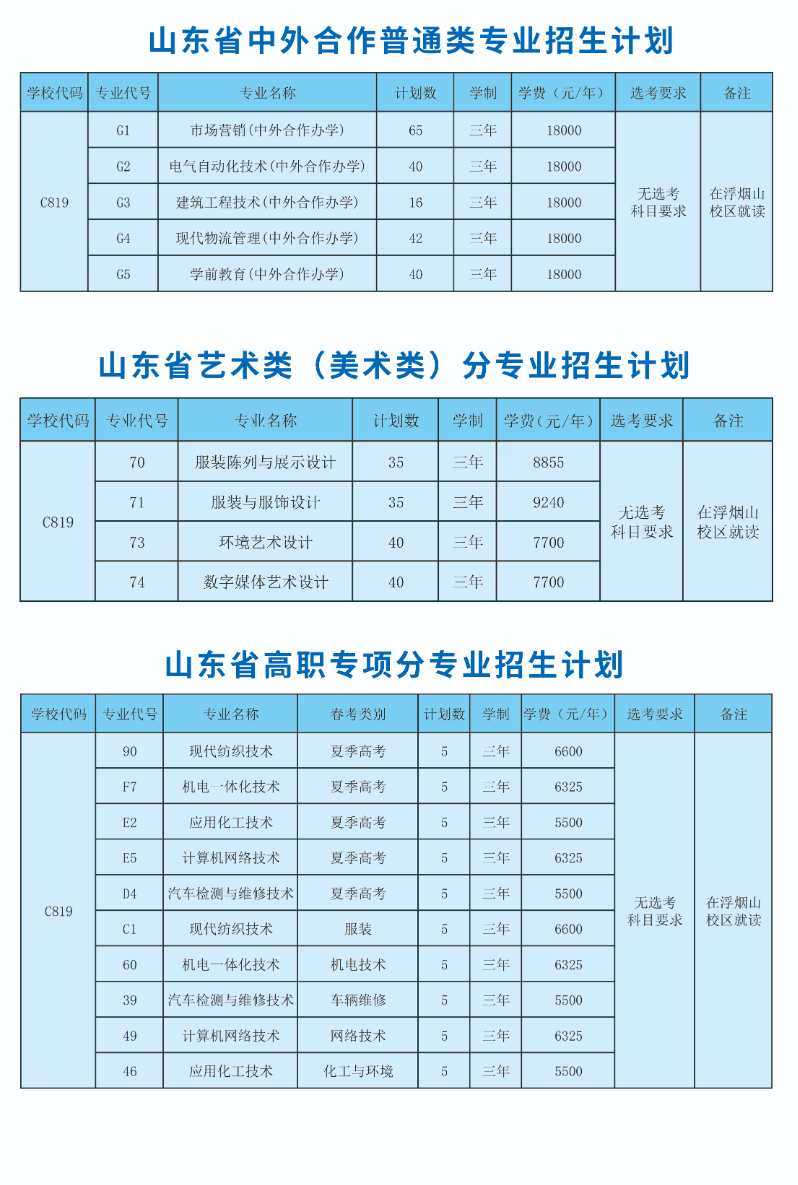 2025山東科技職業(yè)學(xué)院學(xué)費多少錢一年-各專業(yè)收費標(biāo)準(zhǔn)