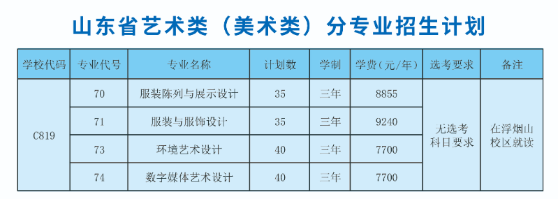 2025山東科技職業(yè)學(xué)院藝術(shù)類(lèi)招生計(jì)劃-各專(zhuān)業(yè)招生人數(shù)是多少