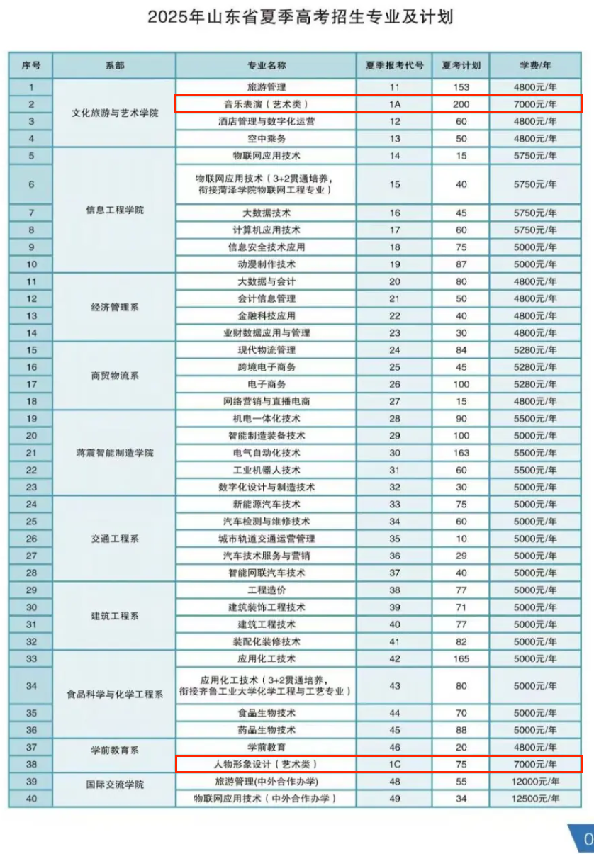2025菏澤職業(yè)學(xué)院藝術(shù)類學(xué)費多少錢一年-各專業(yè)收費標準