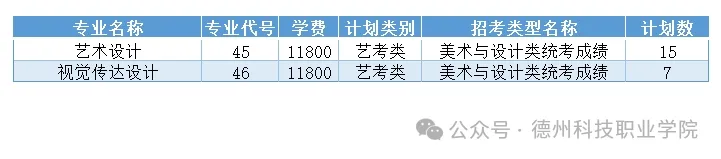 2025德州科技職業(yè)學(xué)院學(xué)費多少錢一年-各專業(yè)收費標準