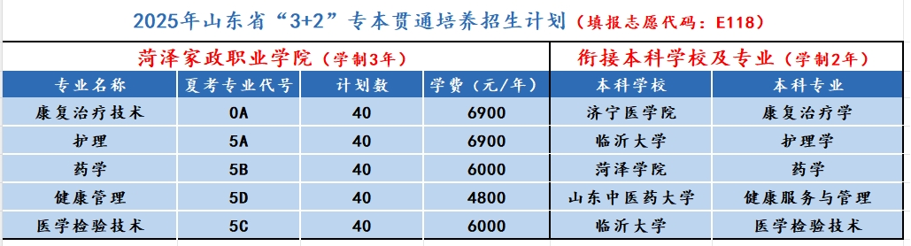 2025菏澤家政職業(yè)學(xué)院招生計(jì)劃-各專業(yè)招生人數(shù)是多少