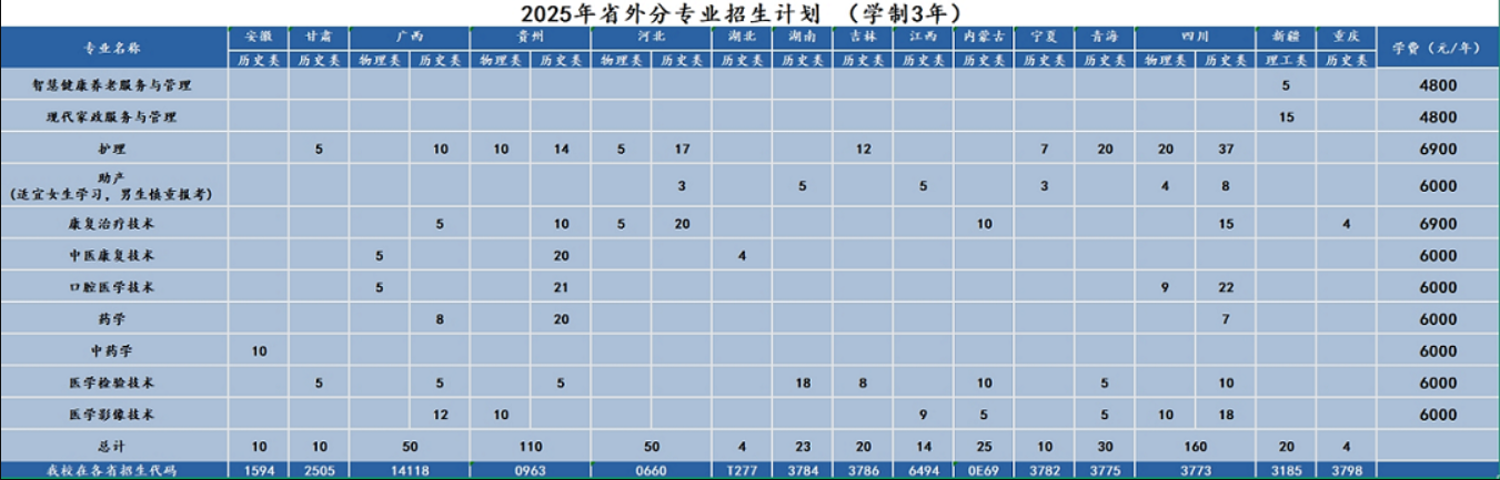2025菏澤家政職業(yè)學(xué)院招生計(jì)劃-各專業(yè)招生人數(shù)是多少