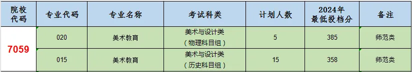 2025漳州城市職業(yè)學(xué)院招生計(jì)劃-各專業(yè)招生人數(shù)是多少
