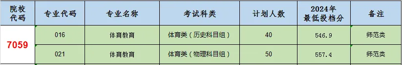 2025漳州城市職業(yè)學(xué)院招生計(jì)劃-各專業(yè)招生人數(shù)是多少