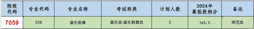 2025漳州城市職業(yè)學(xué)院招生計(jì)劃-各專業(yè)招生人數(shù)是多少