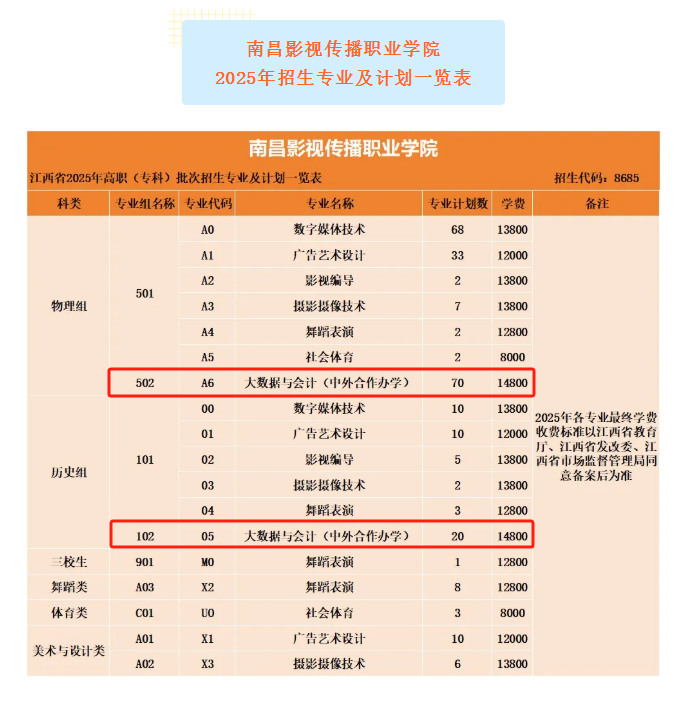 2025南昌影視傳播職業(yè)學(xué)院中外合作辦學(xué)招生計(jì)劃-各專業(yè)招生人數(shù)是多少