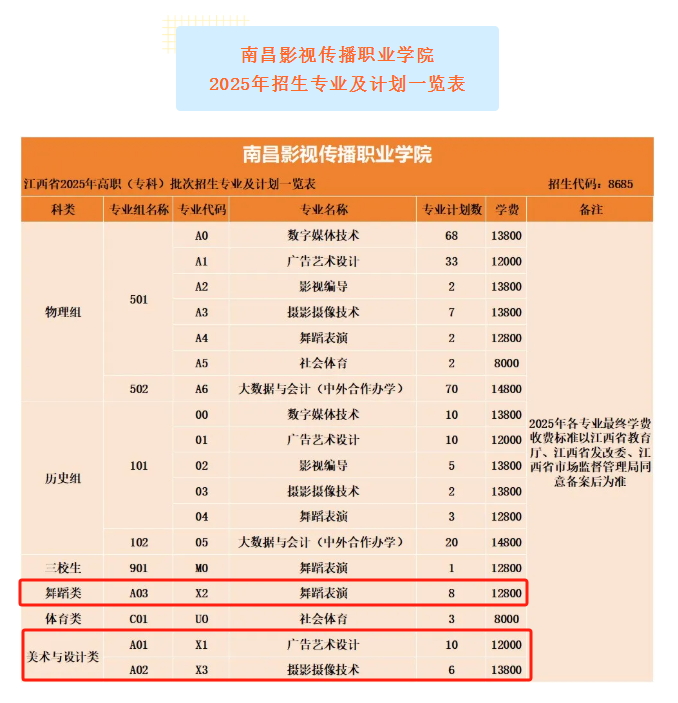 2025南昌影視傳播職業(yè)學(xué)院藝術(shù)類招生計(jì)劃-各專業(yè)招生人數(shù)是多少