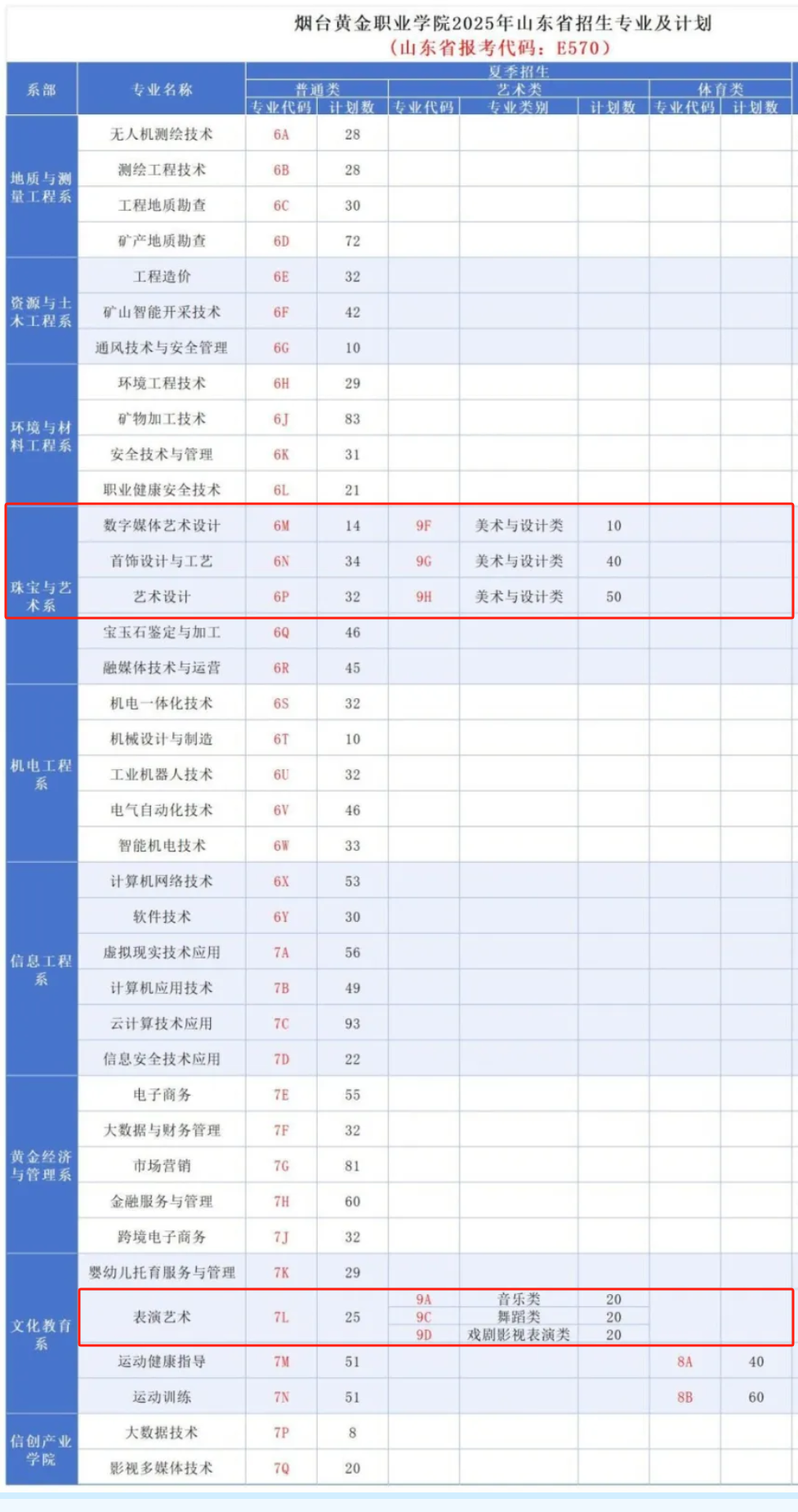 2025煙臺(tái)黃金職業(yè)學(xué)院藝術(shù)類學(xué)費(fèi)多少錢一年-各專業(yè)收費(fèi)標(biāo)準(zhǔn)