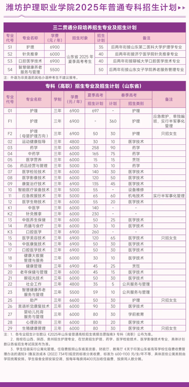 2025濰坊護理職業(yè)學院招生計劃-各專業(yè)招生人數(shù)是多少