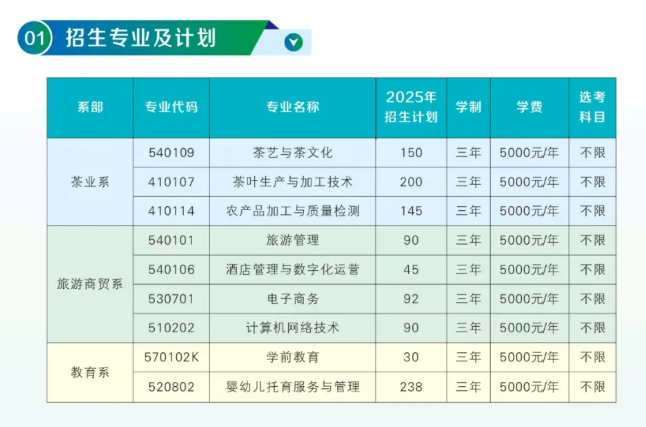 2025江西婺源茶業(yè)職業(yè)學(xué)院招生計(jì)劃-各專業(yè)招生人數(shù)是多少