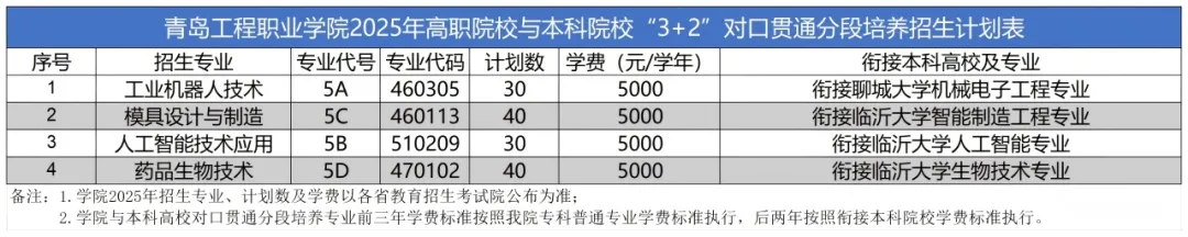 2025青島工程職業(yè)學(xué)院招生計(jì)劃-各專業(yè)招生人數(shù)是多少