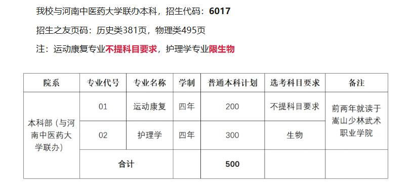 2025嵩山少林武術(shù)職業(yè)學(xué)院招生計劃-各專業(yè)招生人數(shù)是多少