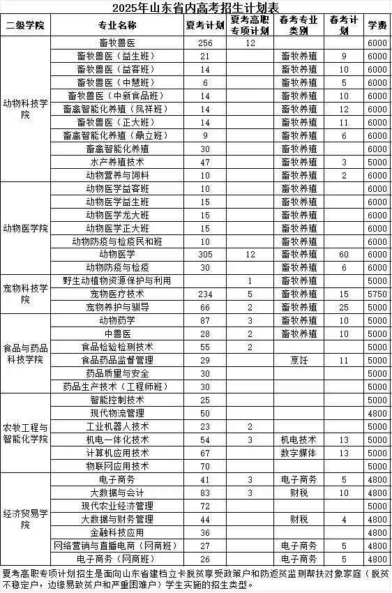 2025山東畜牧獸醫(yī)職業(yè)學(xué)院學(xué)費(fèi)多少錢一年-各專業(yè)收費(fèi)標(biāo)準(zhǔn)