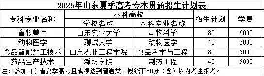 2025山東畜牧獸醫(yī)職業(yè)學(xué)院學(xué)費(fèi)多少錢一年-各專業(yè)收費(fèi)標(biāo)準(zhǔn)