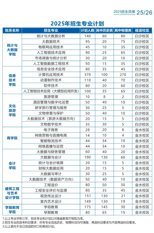 2025河南信息統(tǒng)計(jì)職業(yè)學(xué)院招生計(jì)劃-各專業(yè)招生人數(shù)是多少