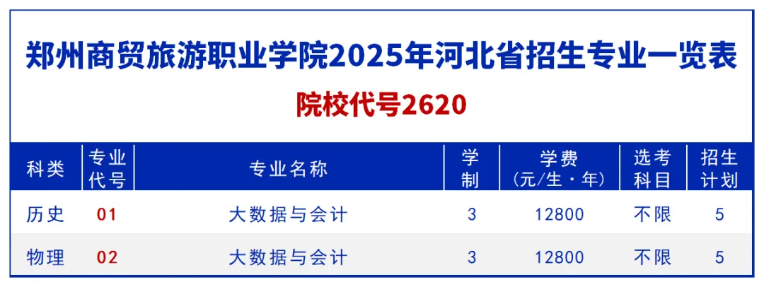 2025鄭州商貿(mào)旅游職業(yè)學(xué)院招生計(jì)劃-各專業(yè)招生人數(shù)是多少