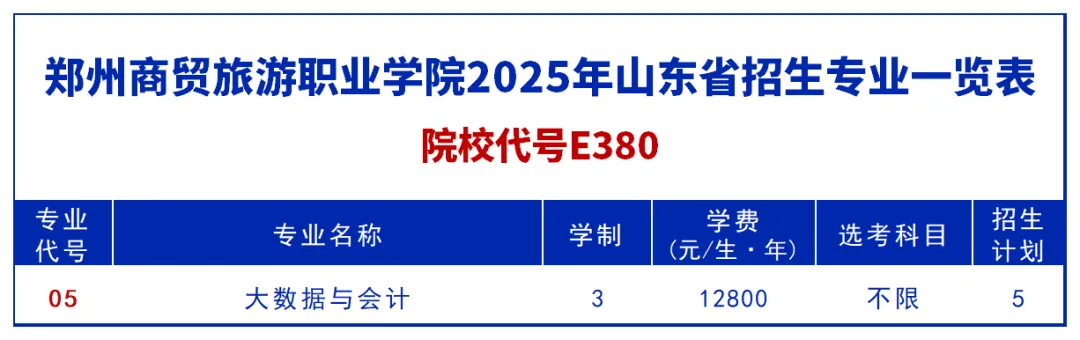2025鄭州商貿(mào)旅游職業(yè)學(xué)院招生計(jì)劃-各專業(yè)招生人數(shù)是多少