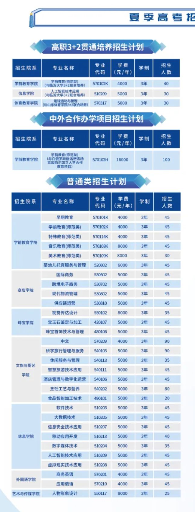 2025青島幼兒師范高等專科學(xué)校學(xué)費(fèi)多少錢一年-各專業(yè)收費(fèi)標(biāo)準(zhǔn)