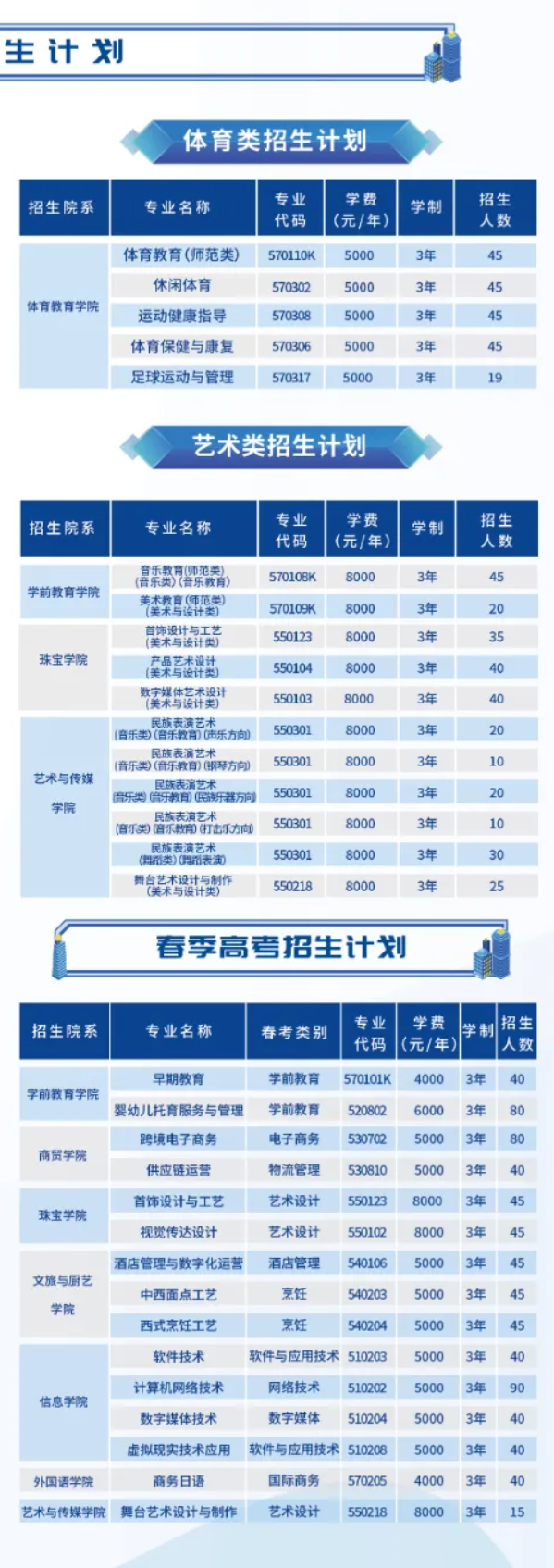 2025青島幼兒師范高等專科學(xué)校學(xué)費(fèi)多少錢一年-各專業(yè)收費(fèi)標(biāo)準(zhǔn)