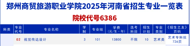 2025鄭州商貿(mào)旅游職業(yè)學(xué)院藝術(shù)類招生計(jì)劃-各專業(yè)招生人數(shù)是多少