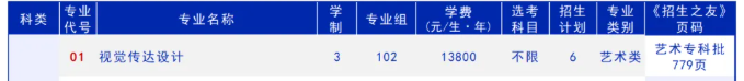 2025鄭州商貿(mào)旅游職業(yè)學(xué)院藝術(shù)類招生計(jì)劃-各專業(yè)招生人數(shù)是多少
