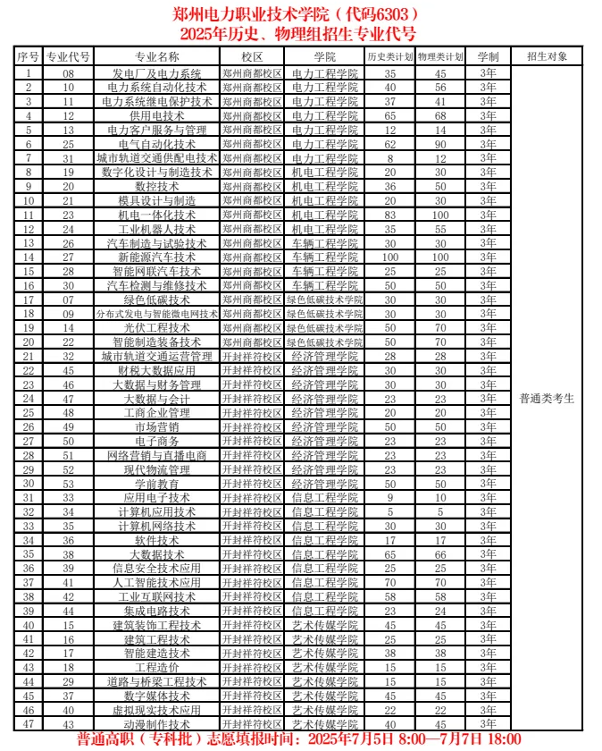 2025鄭州電力職業(yè)技術(shù)學(xué)院招生計劃-各專業(yè)招生人數(shù)是多少