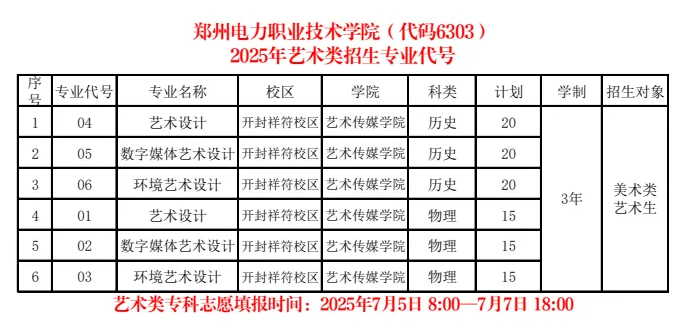 2025鄭州電力職業(yè)技術(shù)學(xué)院招生計劃-各專業(yè)招生人數(shù)是多少