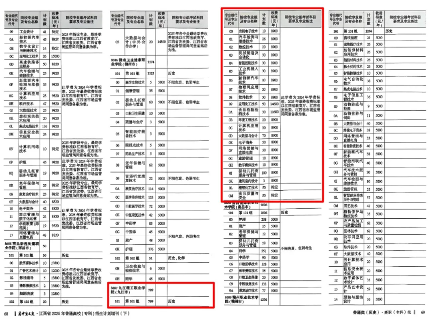 2025九江理工職業(yè)學(xué)院招生計劃-各專業(yè)招生人數(shù)是多少