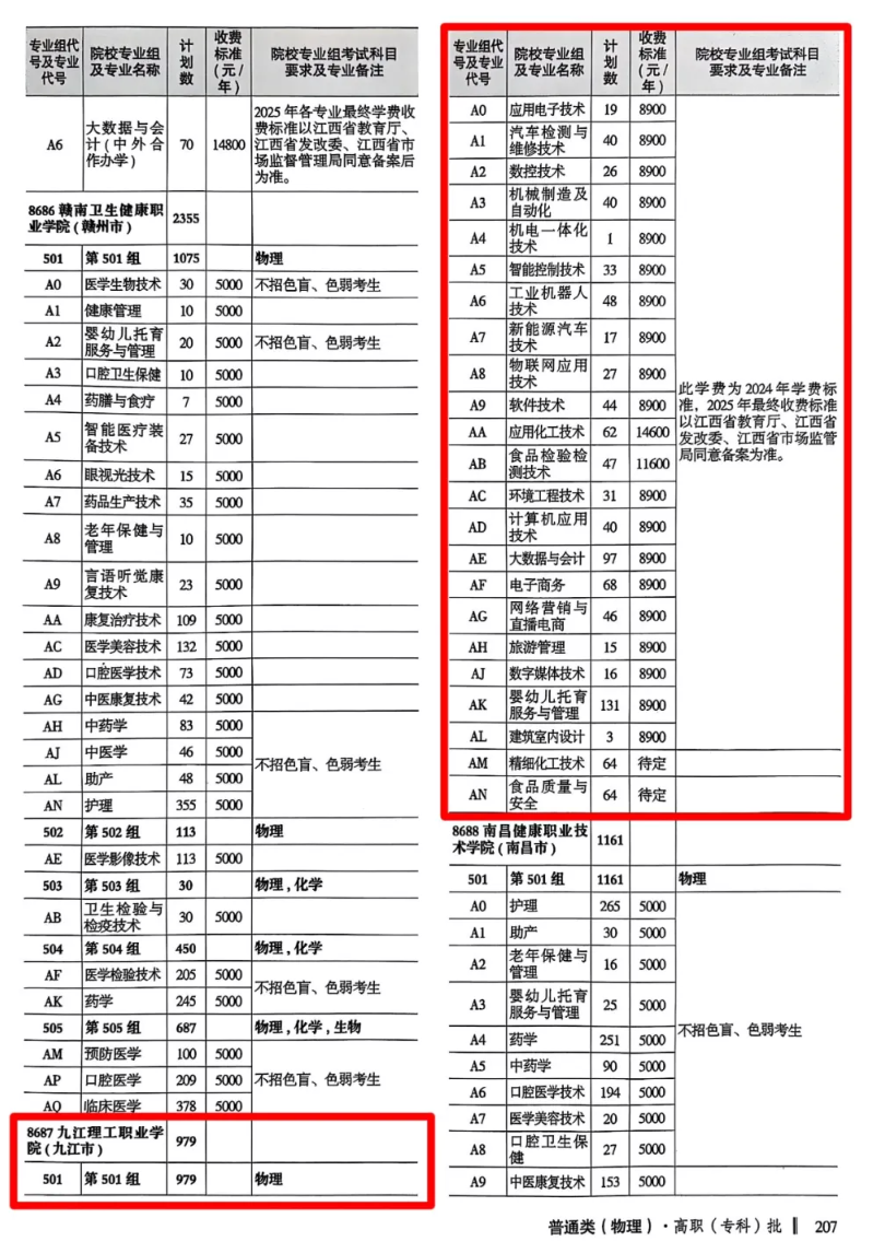 2025九江理工職業(yè)學(xué)院招生計劃-各專業(yè)招生人數(shù)是多少