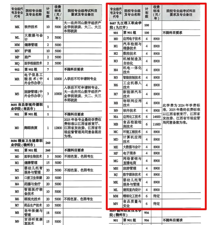 2025九江理工職業(yè)學(xué)院招生計劃-各專業(yè)招生人數(shù)是多少